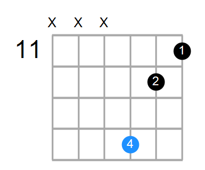 Asus2b5 Chord